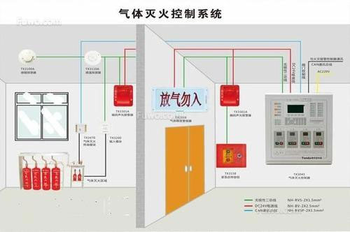 氣體滅火系統(tǒng)、泡沫滅火系統(tǒng)的聯(lián)動(dòng)