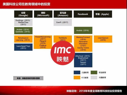 科技公司進(jìn)軍教育 技術(shù)交流的深層動因