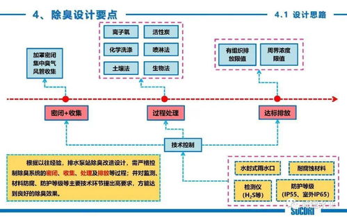 技術(shù)交流 連接、協(xié)作與創(chuàng)新的橋梁